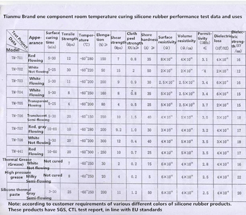 703 704 705 datasheet